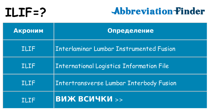 Какво прави ilif престои