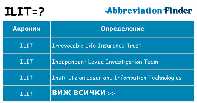 Какво прави ilit престои