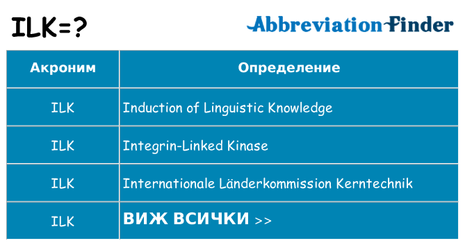 Какво прави ilk престои