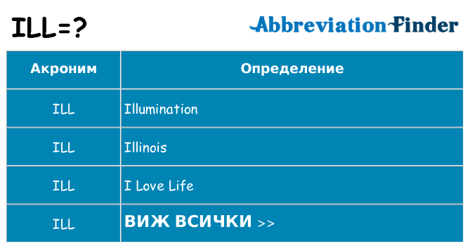 Какво прави ill престои