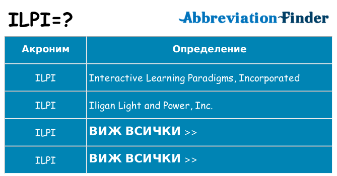 Какво прави ilpi престои