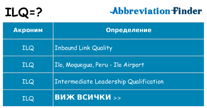 Какво прави ilq престои