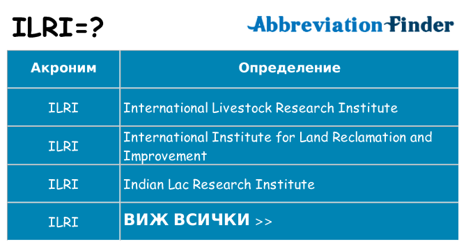 Какво прави ilri престои