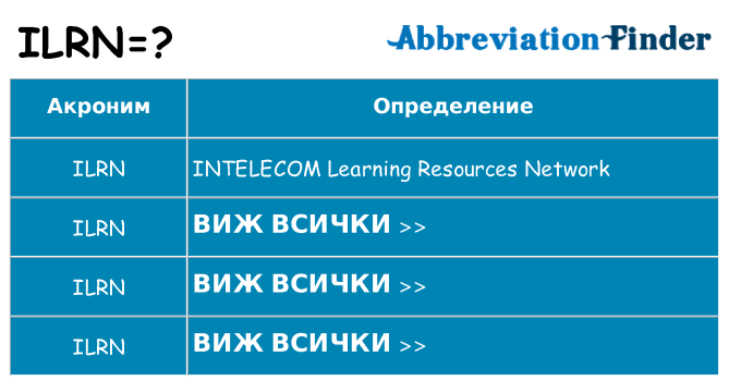 Какво прави ilrn престои