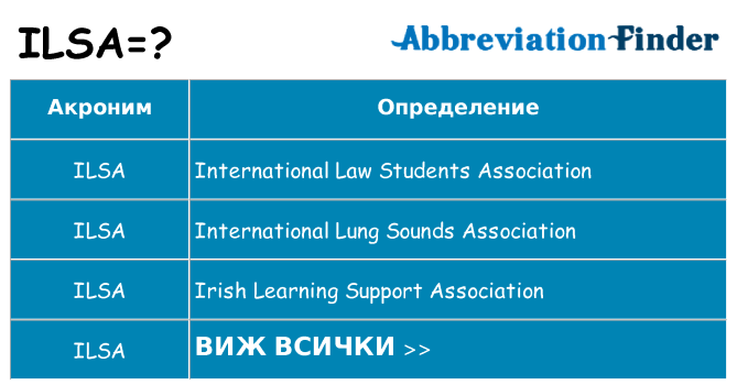 Какво прави ilsa престои