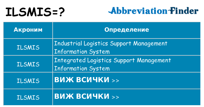 Какво прави ilsmis престои