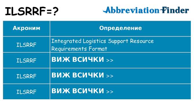 Какво прави ilsrrf престои