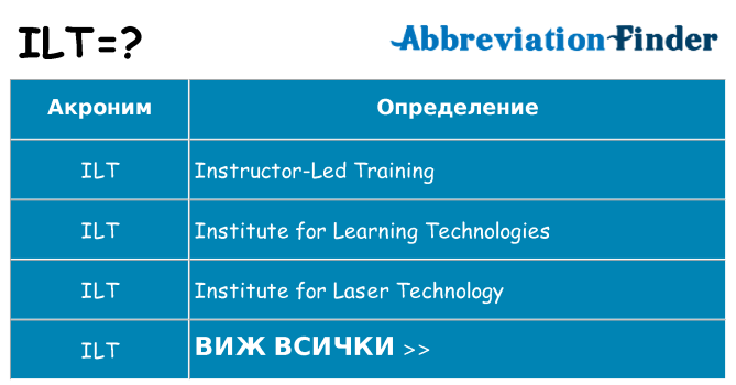 Какво прави ilt престои