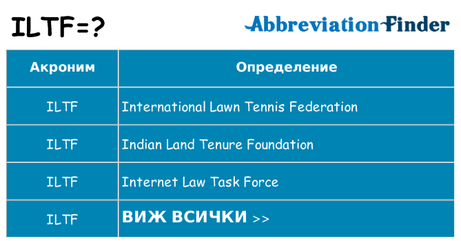 Какво прави iltf престои