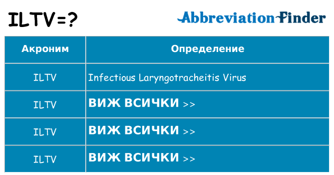 Какво прави iltv престои