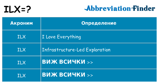 Какво прави ilx престои