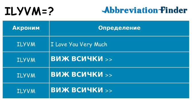 Какво прави ilyvm престои