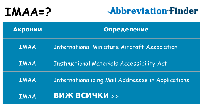 Какво прави imaa престои