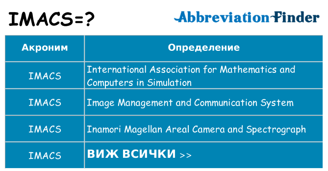 Какво прави imacs престои