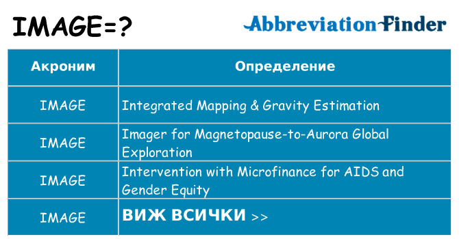 Какво прави image престои