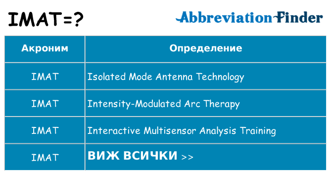 Какво прави imat престои