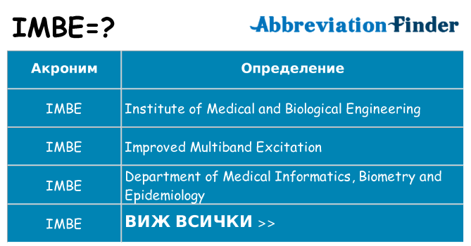 Какво прави imbe престои