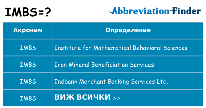 Какво прави imbs престои