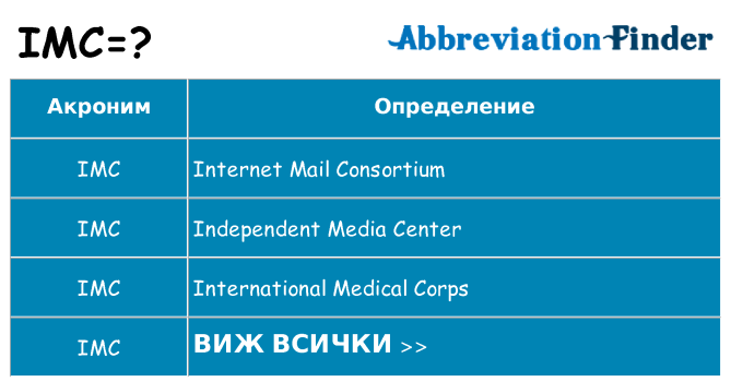 Какво прави imc престои