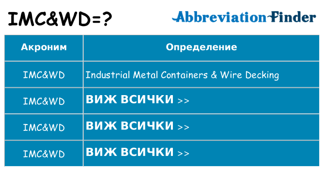 Какво прави imcwd престои