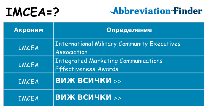 Какво прави imcea престои