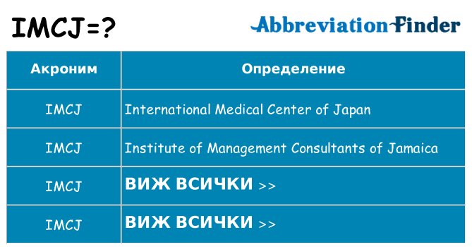 Какво прави imcj престои