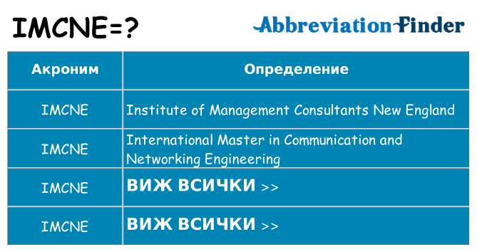 Какво прави imcne престои