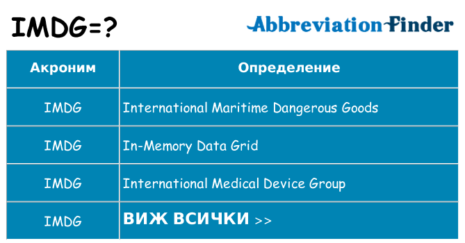 Какво прави imdg престои