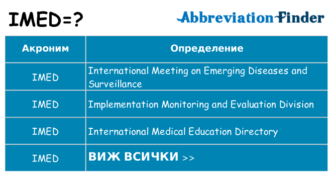 Какво прави imed престои