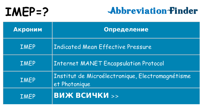 Какво прави imep престои