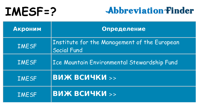 Какво прави imesf престои