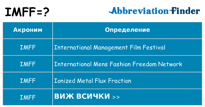 Какво прави imff престои