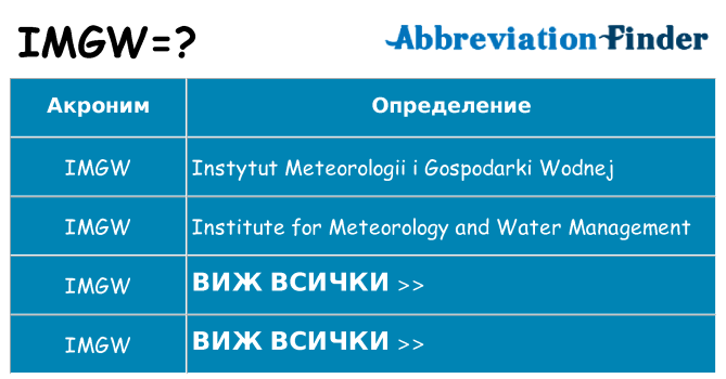 Какво прави imgw престои