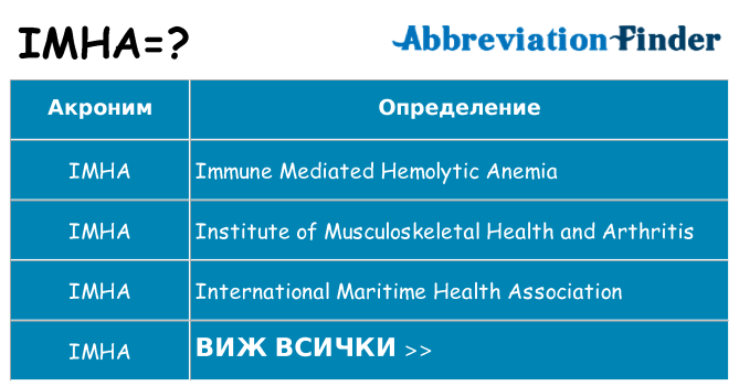 Какво прави imha престои