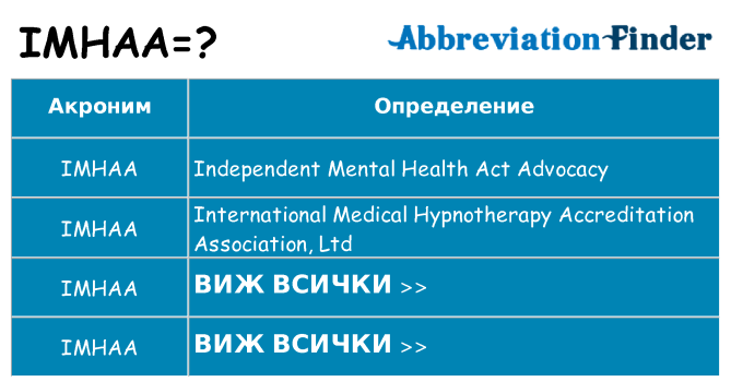 Какво прави imhaa престои
