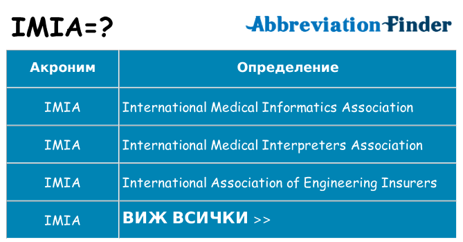Какво прави imia престои
