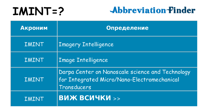 Какво прави imint престои