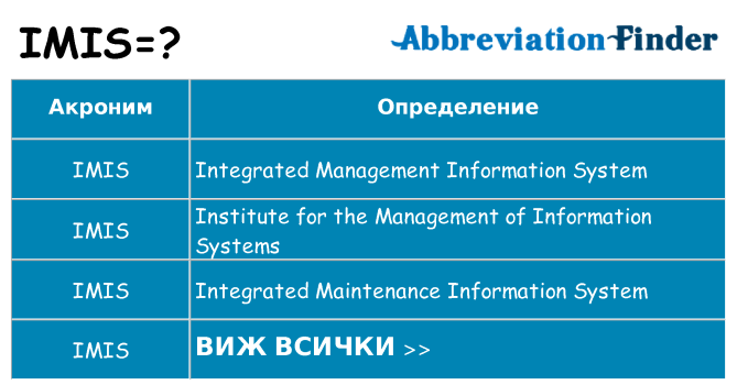 Какво прави imis престои