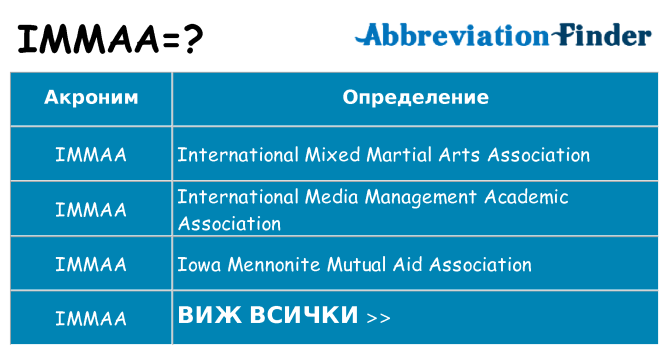 Какво прави immaa престои