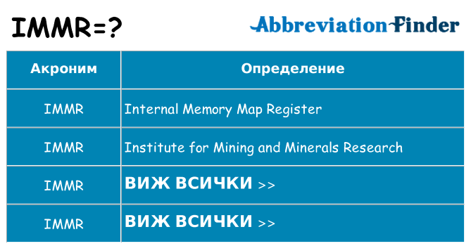 Какво прави immr престои