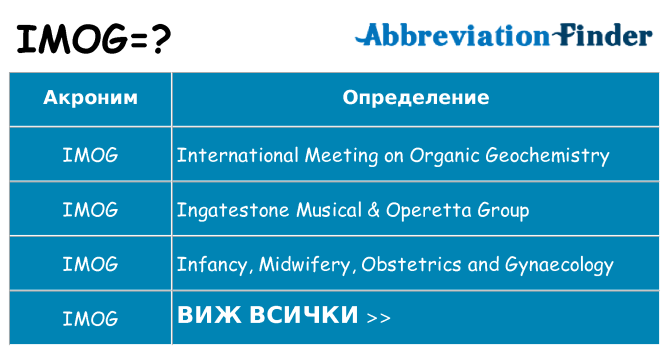 Какво прави imog престои