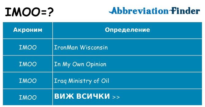 Какво прави imoo престои