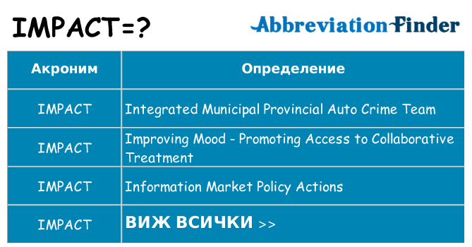 Какво прави impact престои