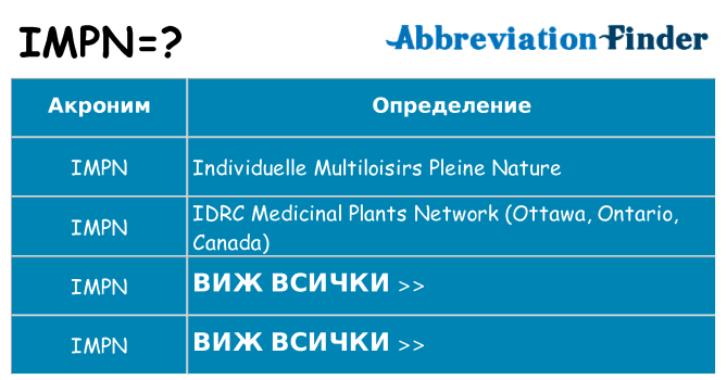 Какво прави impn престои