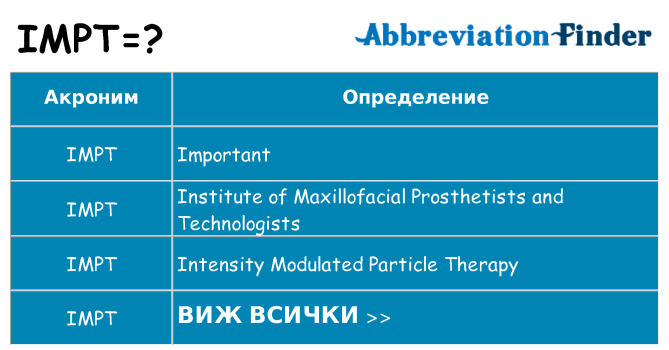 Какво прави impt престои