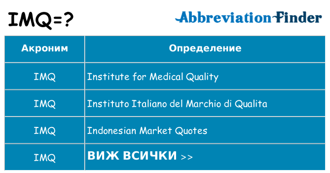 Какво прави imq престои