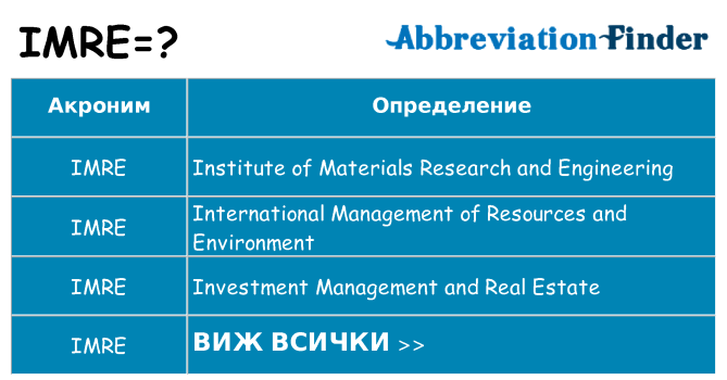 Какво прави imre престои