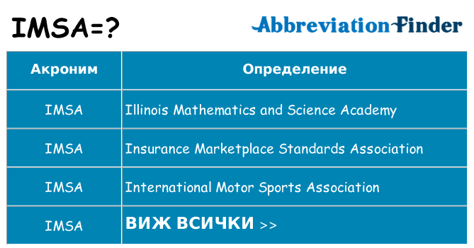 Какво прави imsa престои