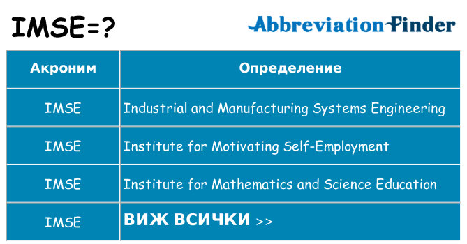 Какво прави imse престои