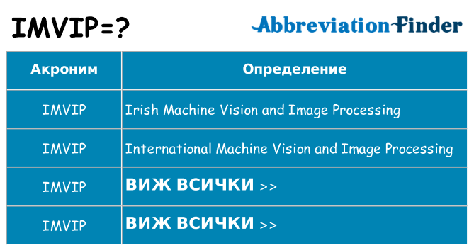 Какво прави imvip престои